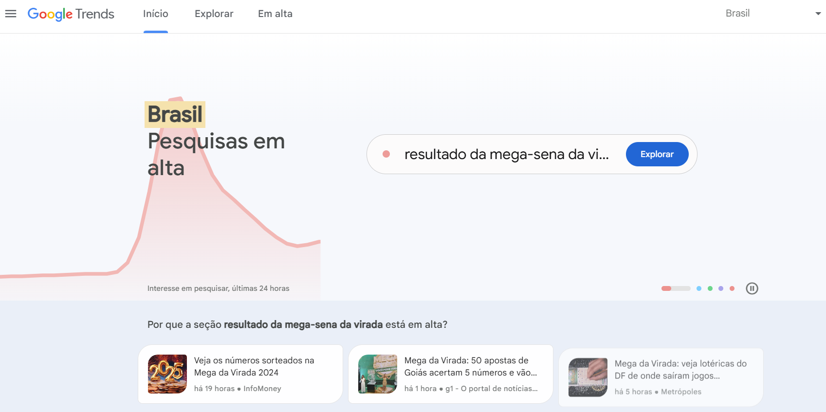 notícia Como Criar Um Calendário de Conteúdo Baseado em Dados do Google Trends?