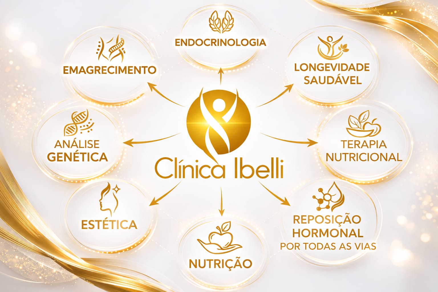 notícia Clínica Ibelli apresenta modelo de franquia de estética e aposta em expansão no setor de beleza