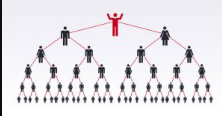 notícia 123 Milhas e a pirâmide financeira