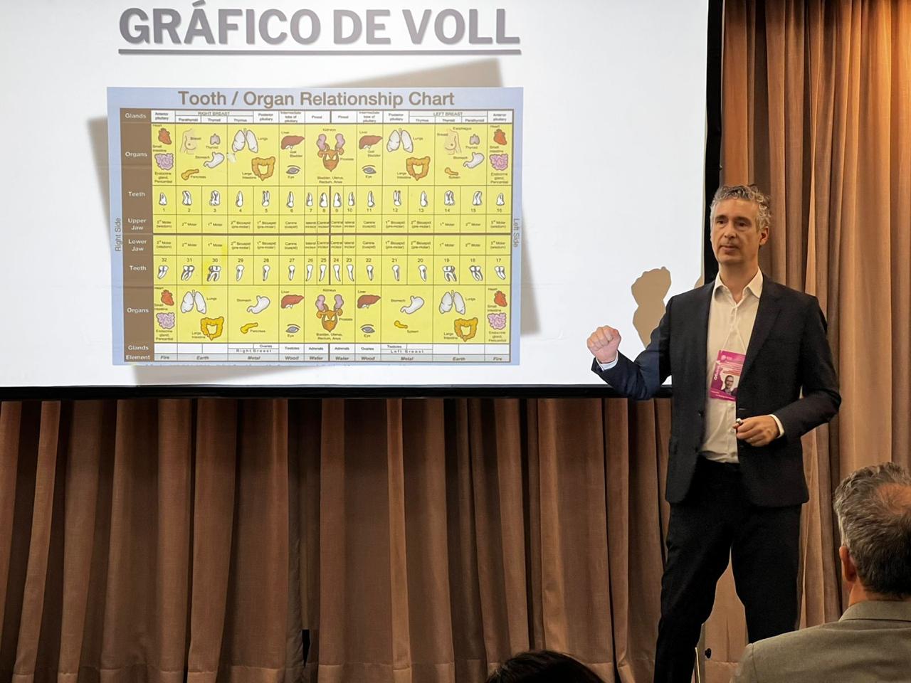 noticia Brasil e Portugal unidos pela medicina integrativa no ICIM 2025