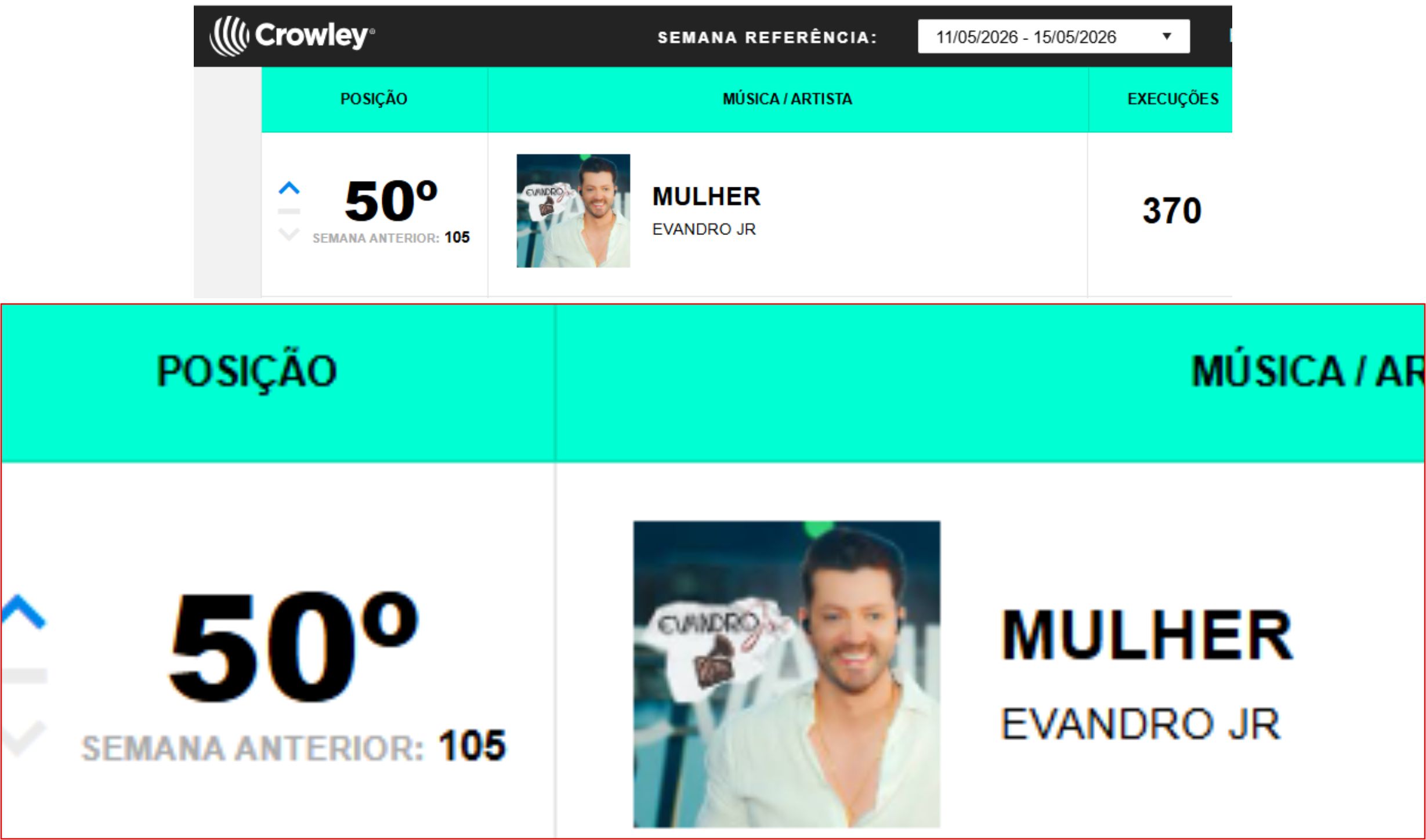 noticia Cantor sertanejo Evandro Jr. entra no Top 50 da Crowley Brasil com a música Mulher